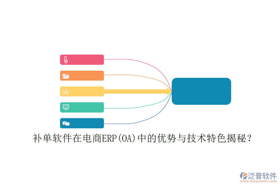 補(bǔ)單軟件在電商ERP(OA)中的優(yōu)勢與技術(shù)特色揭秘？