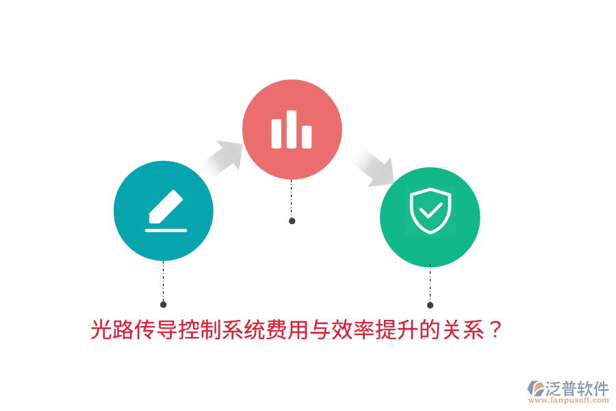光路傳導(dǎo)控制系統(tǒng)費(fèi)用與效率提升的關(guān)系？