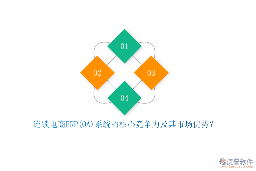 連鎖電商ERP(OA)系統(tǒng)的核心競爭力及其市場優(yōu)勢？