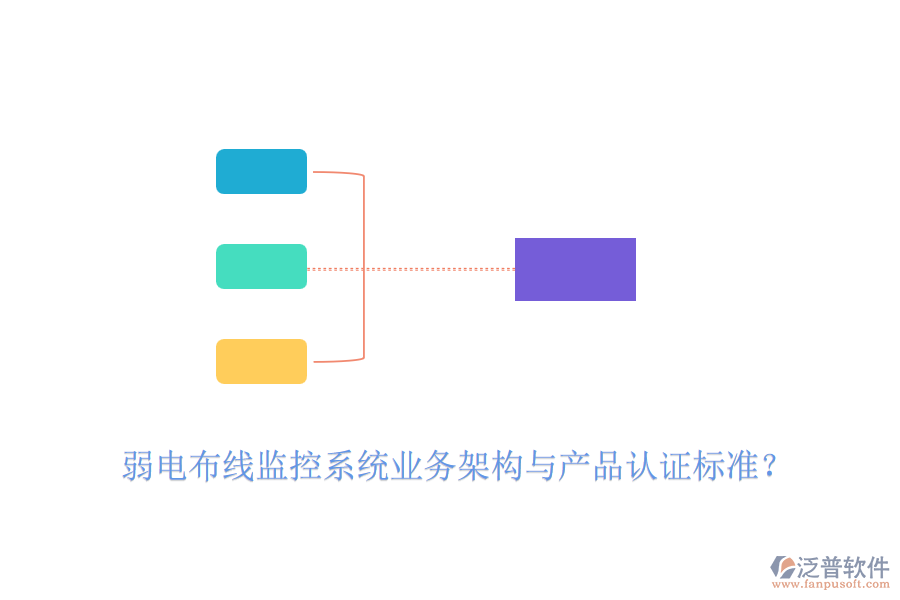 弱電布線監(jiān)控系統(tǒng)業(yè)務架構與產(chǎn)品認證標準？