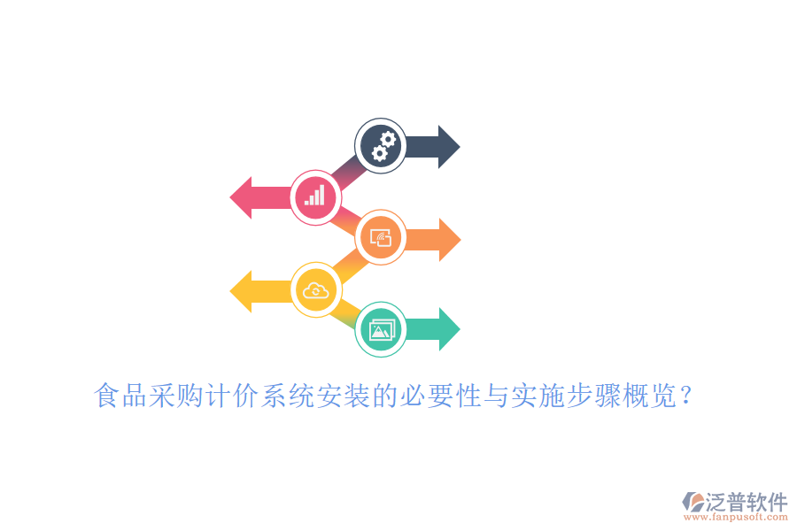 食品采購(gòu)計(jì)價(jià)系統(tǒng)安裝的必要性與實(shí)施步驟概覽？