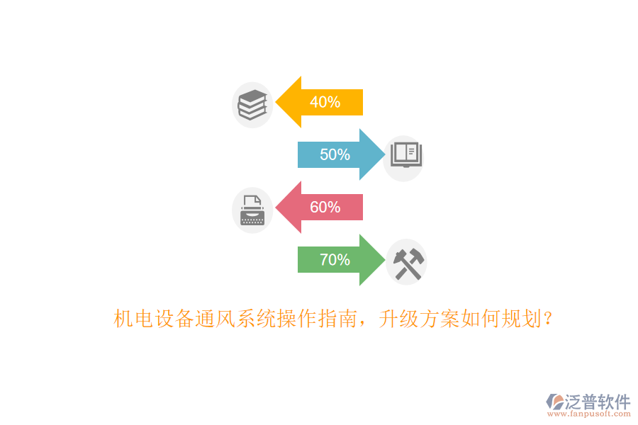 機(jī)電設(shè)備通風(fēng)系統(tǒng)操作指南，升級方案如何規(guī)劃？