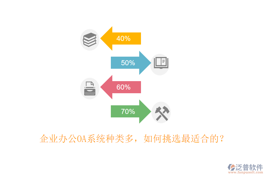 企業(yè)<a href=http://www.alistair-chisholm.com/oa/ target=_blank class=infotextkey>辦公OA系統(tǒng)</a>種類多，如何挑選最適合的？
