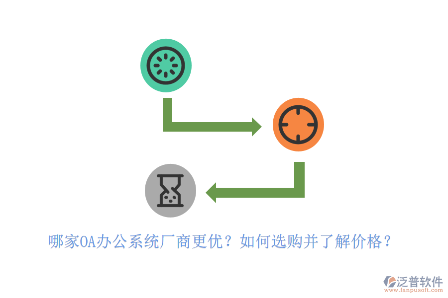 哪家<a href=http://www.alistair-chisholm.com/oa/ target=_blank class=infotextkey>OA辦公系統(tǒng)</a>廠商更優(yōu)？如何選購(gòu)并了解價(jià)格？