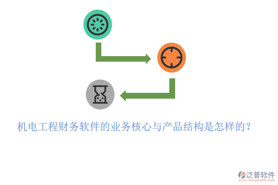 機電工程財務軟件的業(yè)務核心與產(chǎn)品結(jié)構(gòu)是怎樣的？
