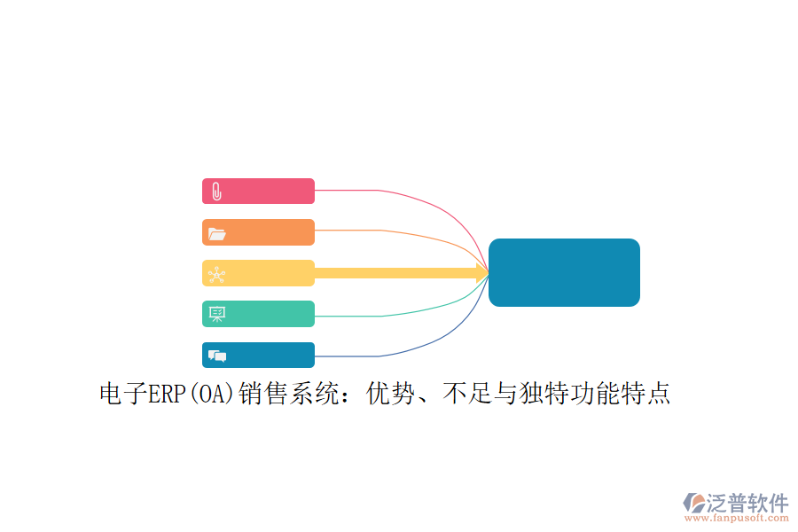 電子ERP(OA)銷售系統(tǒng)：優(yōu)勢、不足與獨特功能特點