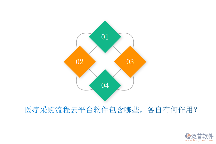 醫(yī)療采購(gòu)流程云平臺(tái)軟件包含哪些，各自有何作用？