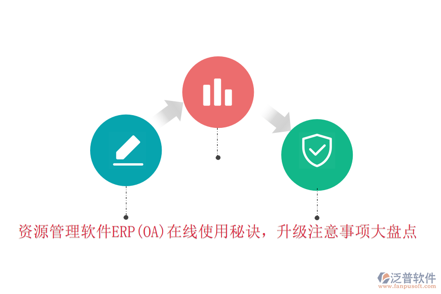 資源管理軟件ERP(OA)在線使用秘訣，升級注意事項(xiàng)大盤點(diǎn)