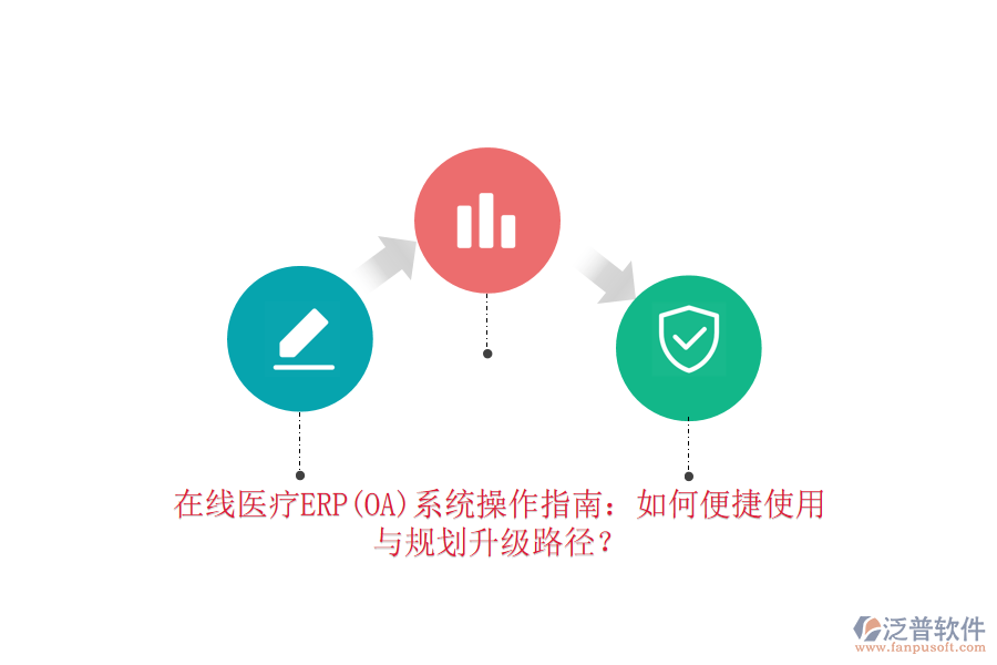 在線醫(yī)療ERP(OA)系統(tǒng)操作指南：如何便捷使用與規(guī)劃升級(jí)路徑？