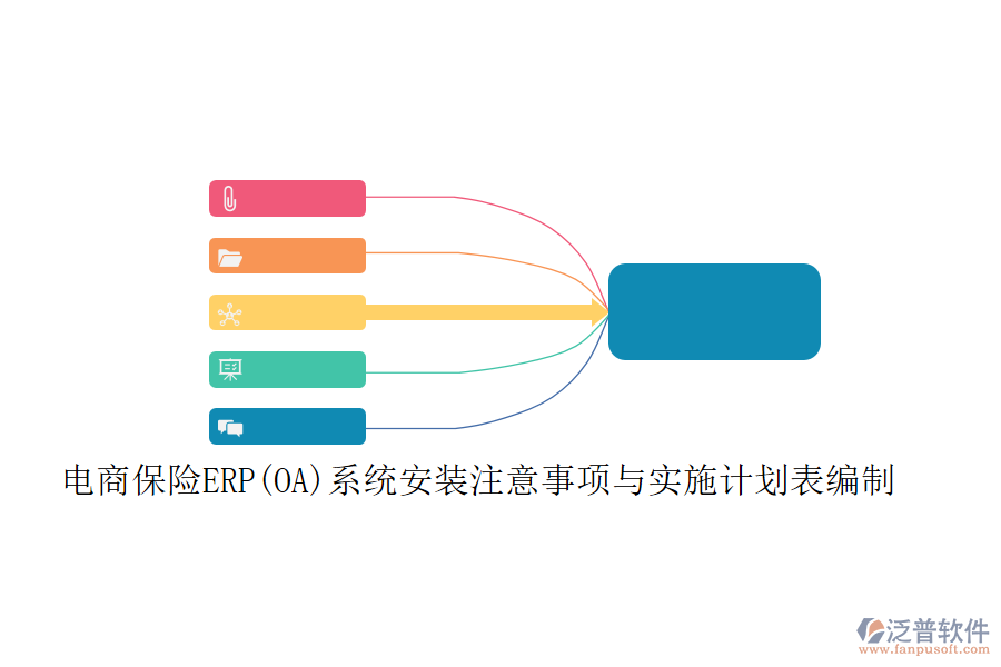 電商保險ERP(OA)系統(tǒng)安裝注意事項(xiàng)與實(shí)施計(jì)劃表編制