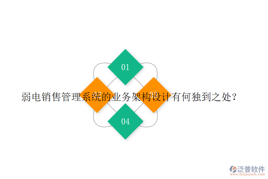 弱電銷售管理系統(tǒng)的業(yè)務架構設計有何獨到之處？