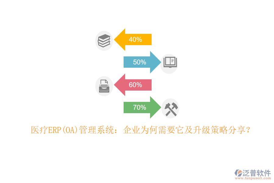 醫(yī)療ERP(OA)管理系統(tǒng)：企業(yè)為何需要它及升級(jí)策略分享？