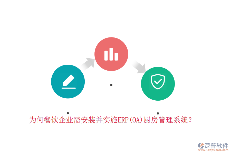 為何餐飲企業(yè)需安裝并實施ERP(OA)廚房管理系統(tǒng)？