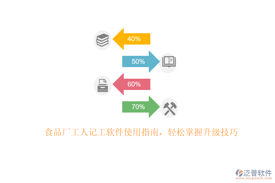 食品廠工人記工軟件使用指南，輕松掌握升級技巧