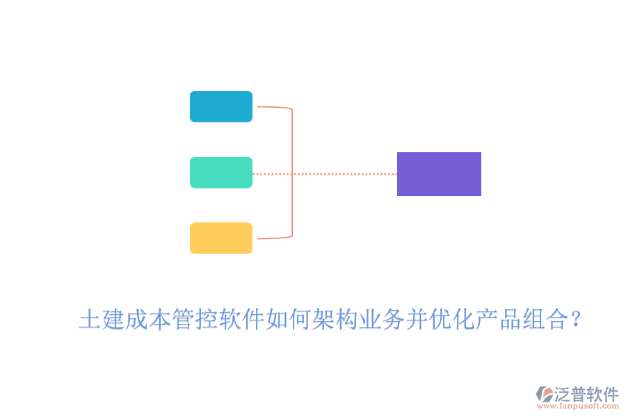 土建成本管控軟件如何架構(gòu)業(yè)務(wù)并優(yōu)化產(chǎn)品組合？
