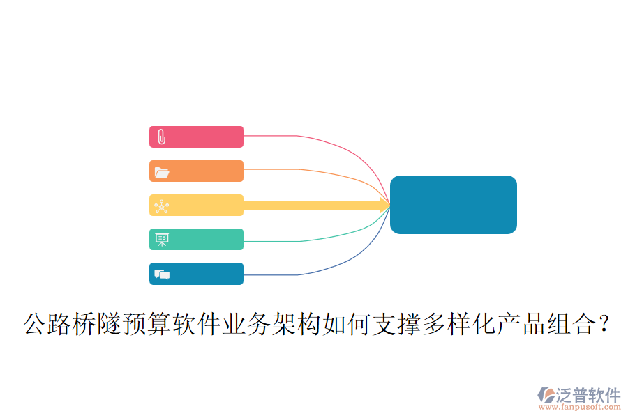 公路橋隧預(yù)算軟件業(yè)務(wù)架構(gòu)如何支撐多樣化產(chǎn)品組合？