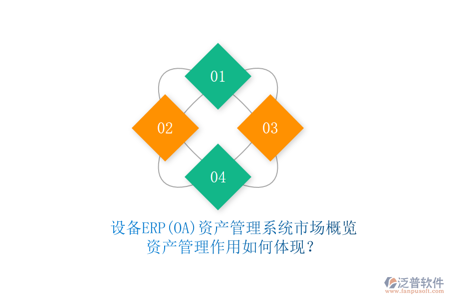 設(shè)備ERP(OA)資產(chǎn)管理系統(tǒng)市場概覽，資產(chǎn)管理作用如何體現(xiàn)？