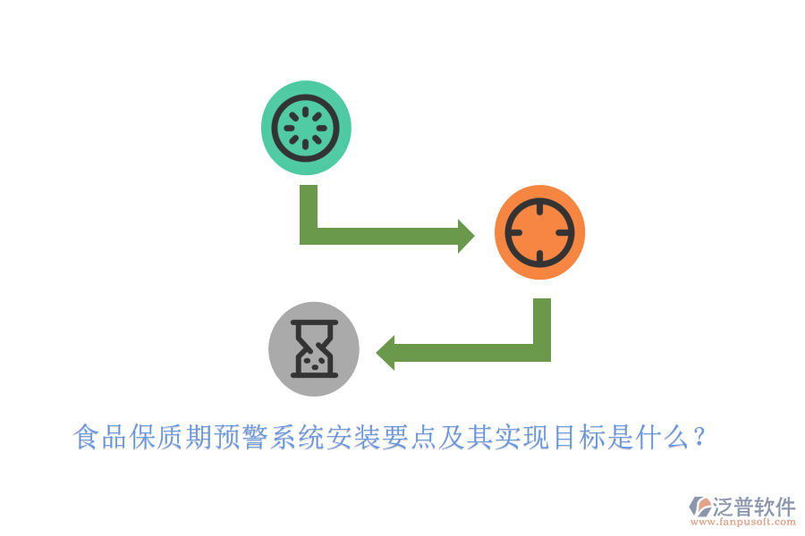 食品保質(zhì)期預(yù)警系統(tǒng)安裝要點(diǎn)及其實(shí)現(xiàn)目標(biāo)是什么？