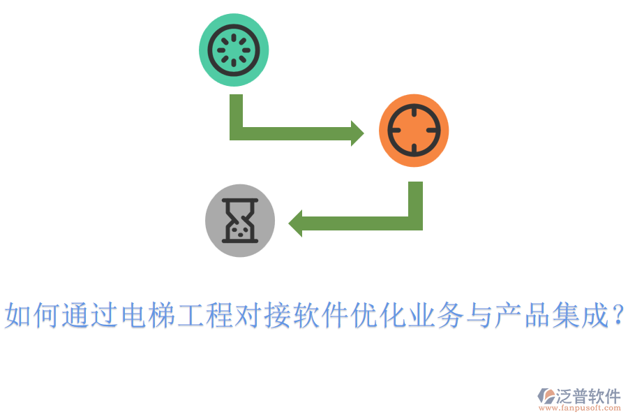 如何通過電梯工程對(duì)接軟件優(yōu)化業(yè)務(wù)與產(chǎn)品集成？