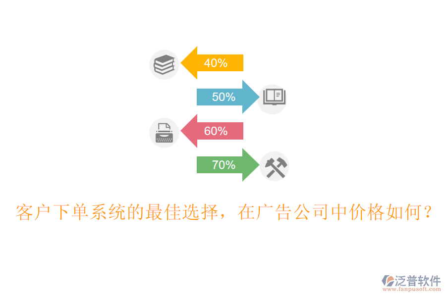 客戶下單系統(tǒng)的最佳選擇，在廣告公司中價(jià)格如何？