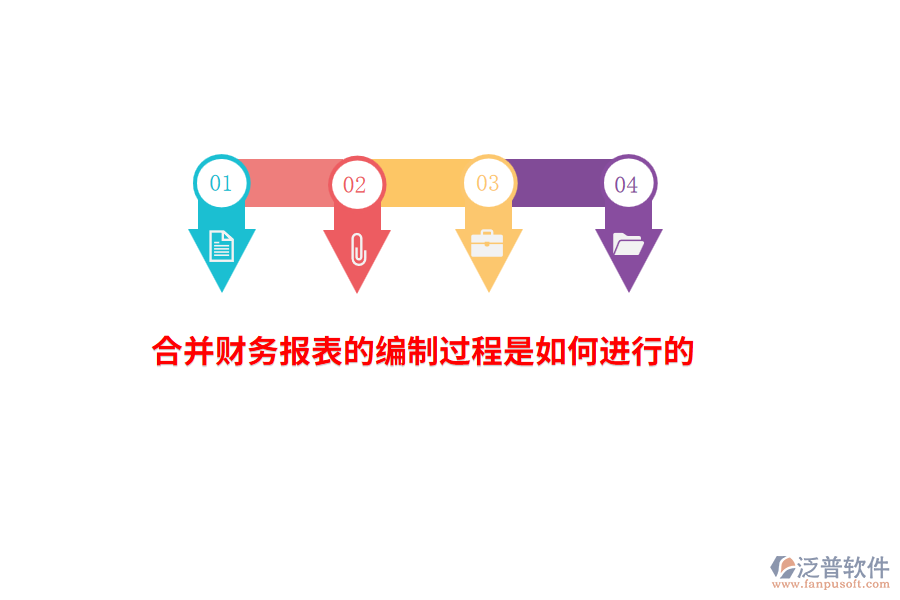 合并財務(wù)報表的編制過程是如何進行的？