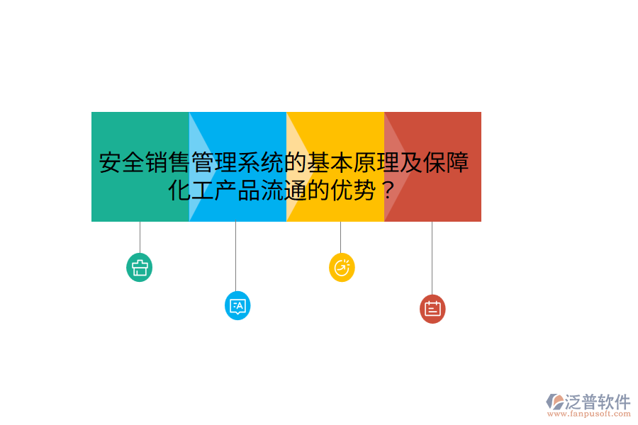 安全銷售管理系統(tǒng)的基本原理及保障化工產(chǎn)品流通的優(yōu)勢(shì)？