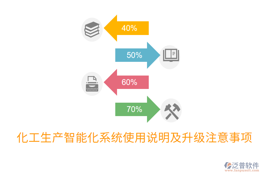  化工生產(chǎn)智能化系統(tǒng)使用說明及升級(jí)注意事項(xiàng)