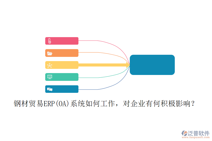 鋼材貿(mào)易ERP(OA)系統(tǒng)如何工作，對企業(yè)有何積極影響？