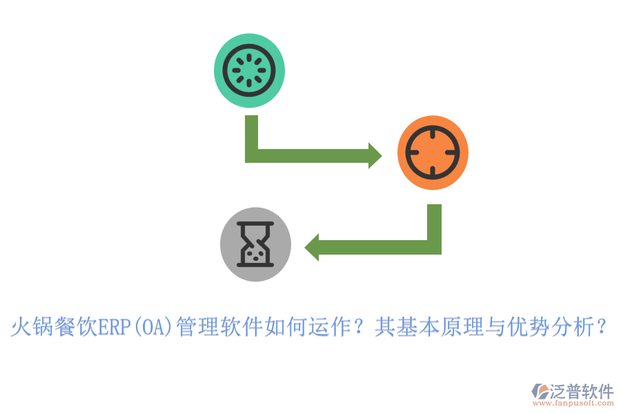 火鍋餐飲ERP(OA)管理軟件如何運(yùn)作？其基本原理與優(yōu)勢(shì)分析？