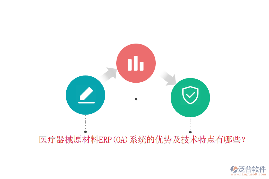 醫(yī)療器械原材料ERP(OA)系統(tǒng)的優(yōu)勢(shì)及技術(shù)特點(diǎn)有哪些？