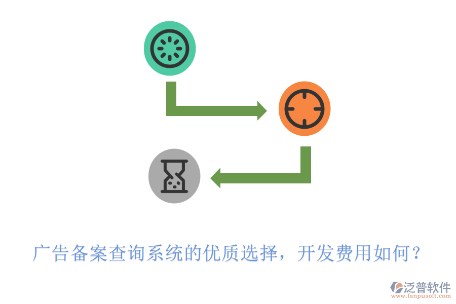 廣告?zhèn)浒覆樵兿到y(tǒng)的優(yōu)質(zhì)選擇，開發(fā)費用如何？