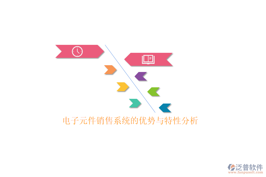 電子元件銷售系統(tǒng)的優(yōu)勢(shì)與特性分析