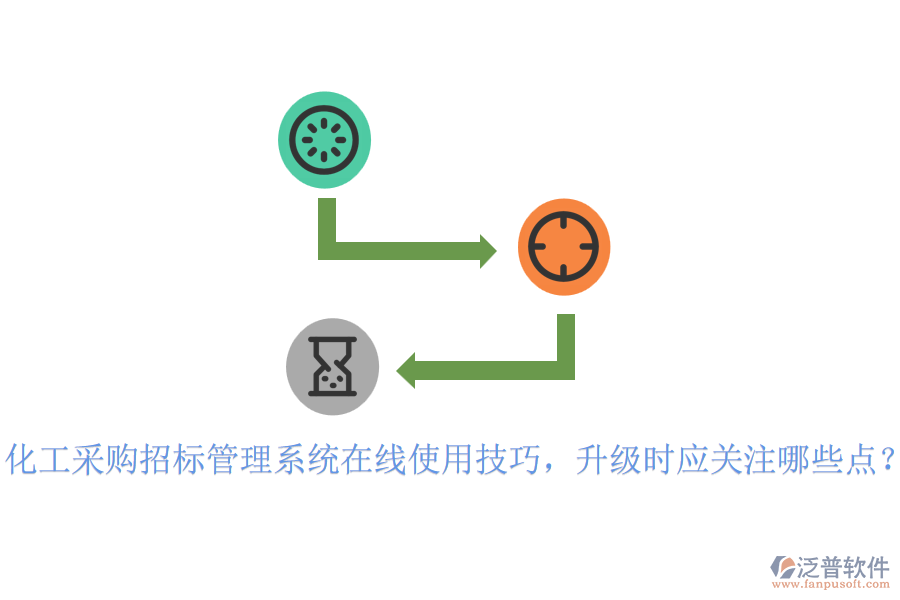 化工采購招標(biāo)管理系統(tǒng)在線使用技巧，升級時應(yīng)關(guān)注哪些點？