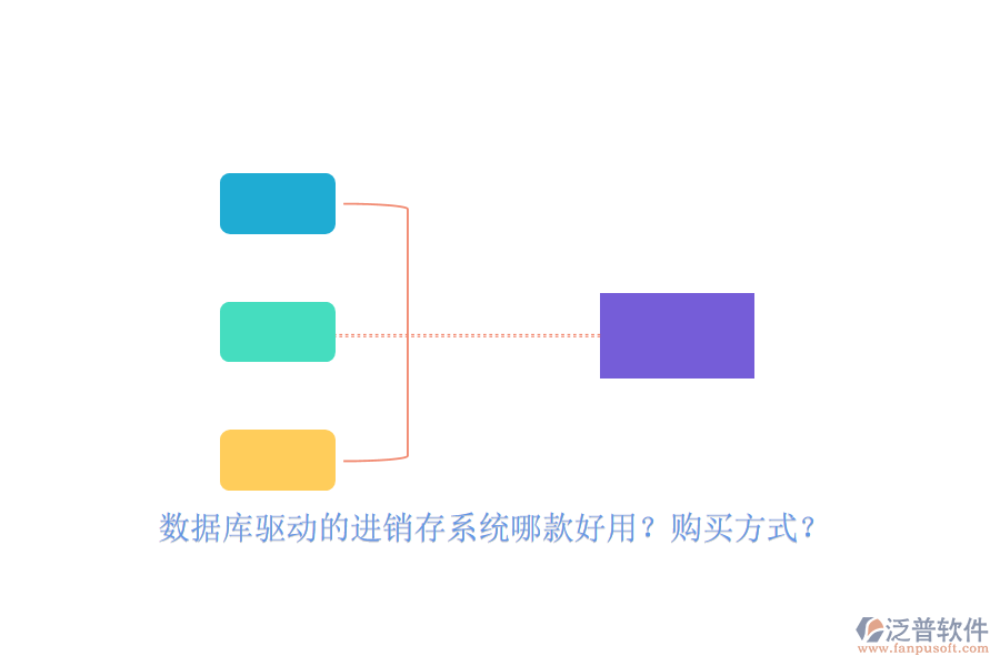 數(shù)據(jù)庫驅動的進銷存系統(tǒng)哪款好用？購買方式？