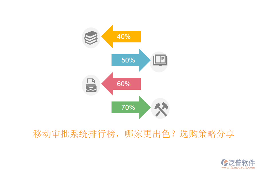 移動(dòng)審批系統(tǒng)排行榜，哪家更出色？選購(gòu)策略分享