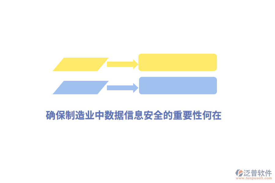 確保制造業(yè)中數(shù)據(jù)信息安全的重要性何在？
