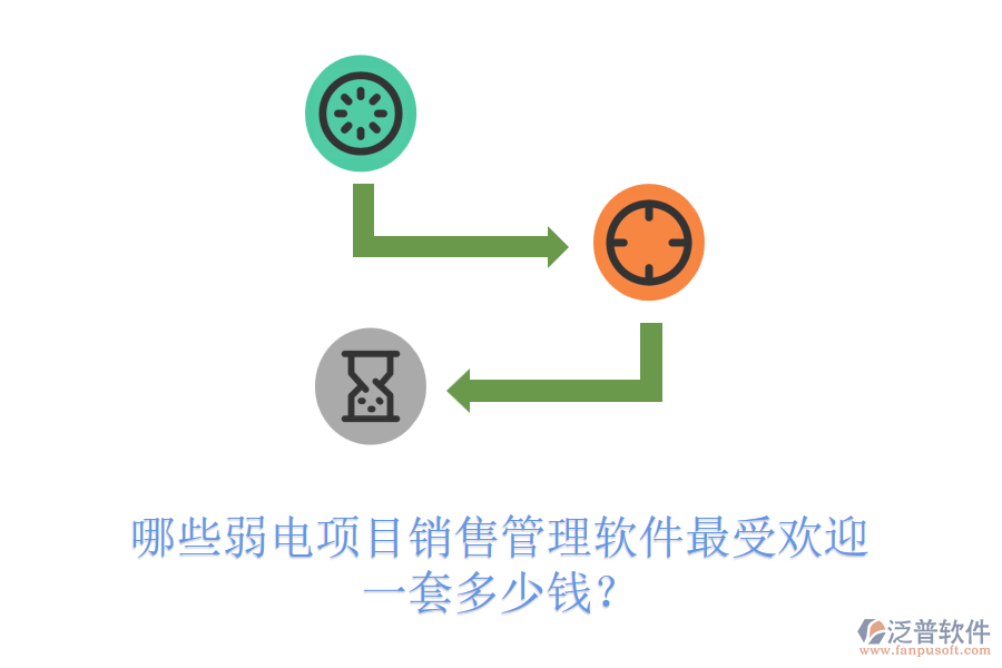 哪些弱電項目銷售管理軟件最受歡迎？一套多少錢？