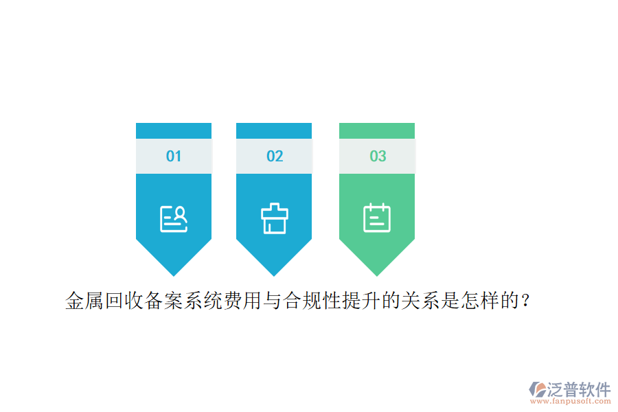 金屬回收備案系統(tǒng)費用與合規(guī)性提升的關(guān)系是怎樣的？