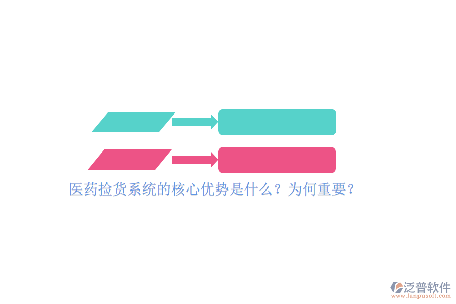 醫(yī)藥撿貨系統(tǒng)的核心優(yōu)勢(shì)是什么？為何重要？