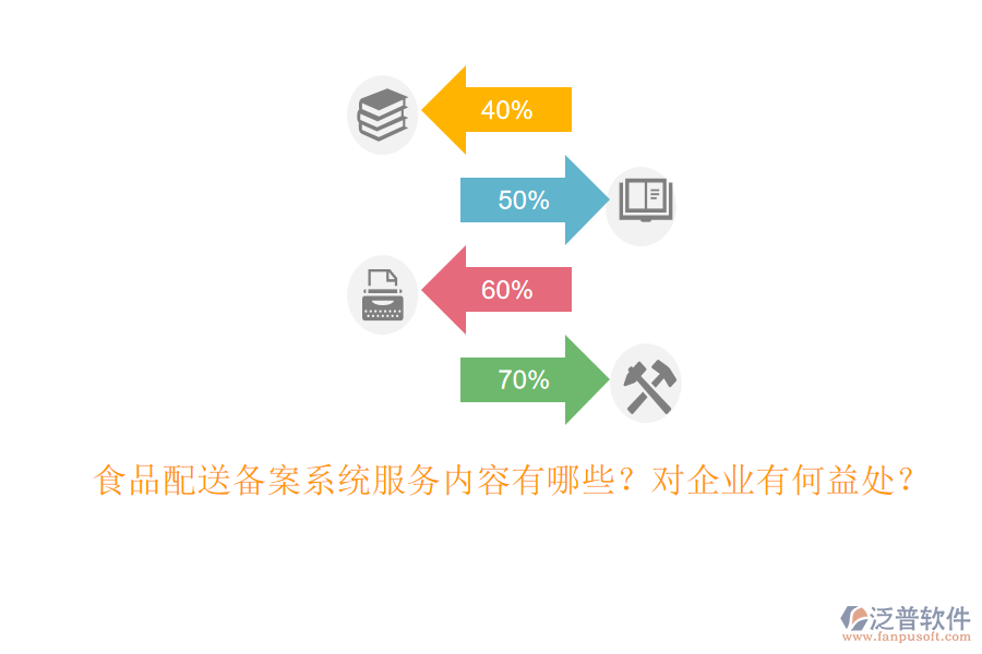 食品配送備案系統(tǒng)服務(wù)內(nèi)容有哪些？對企業(yè)有何益處？