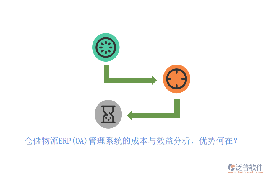 倉儲(chǔ)物流ERP(OA)管理系統(tǒng)的成本與效益分析，優(yōu)勢何在？