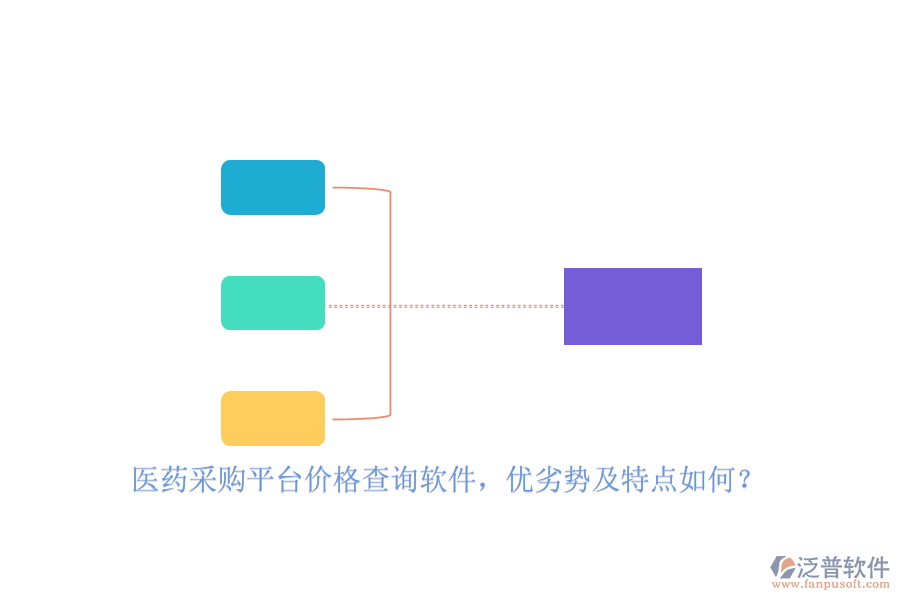 醫(yī)藥采購平臺(tái)價(jià)格查詢軟件，優(yōu)劣勢(shì)及特點(diǎn)如何？
