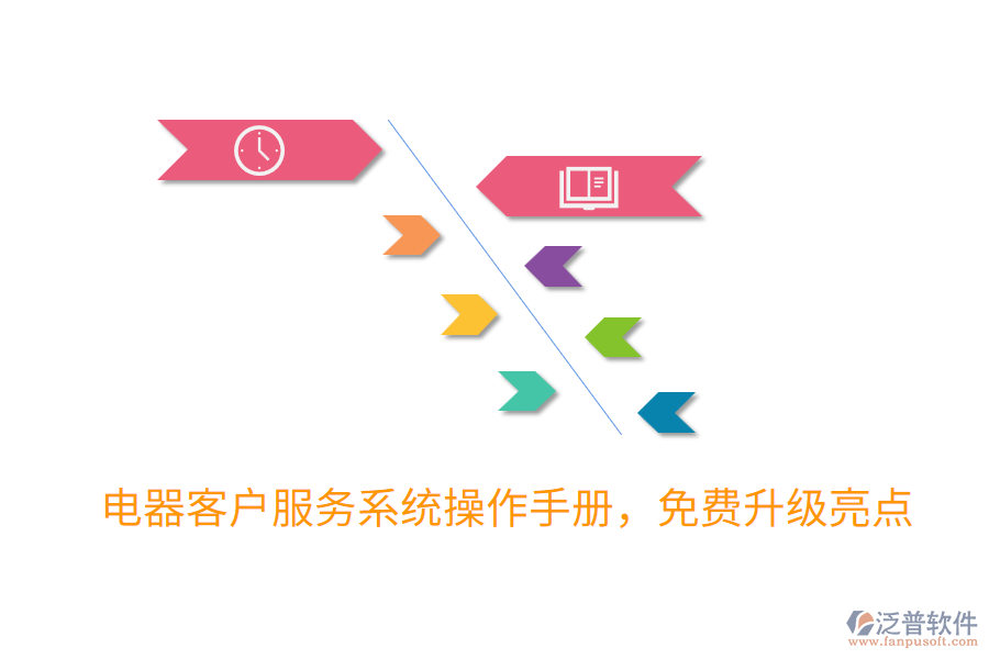 電器客戶(hù)服務(wù)系統(tǒng)操作手冊(cè)，免費(fèi)升級(jí)亮點(diǎn)