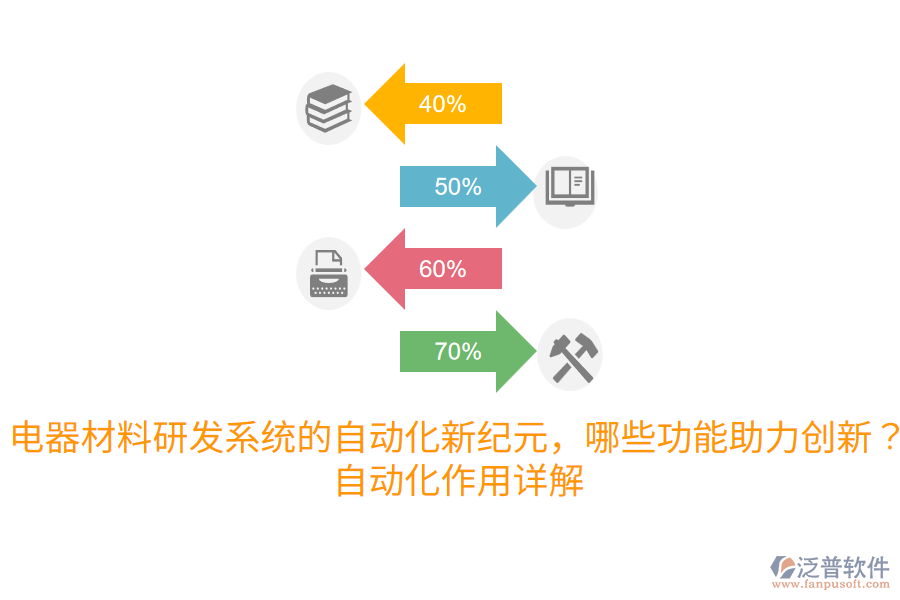 電器材料研發(fā)系統(tǒng)的自動化新紀元，哪些功能助力創(chuàng)新？自動化作用詳解