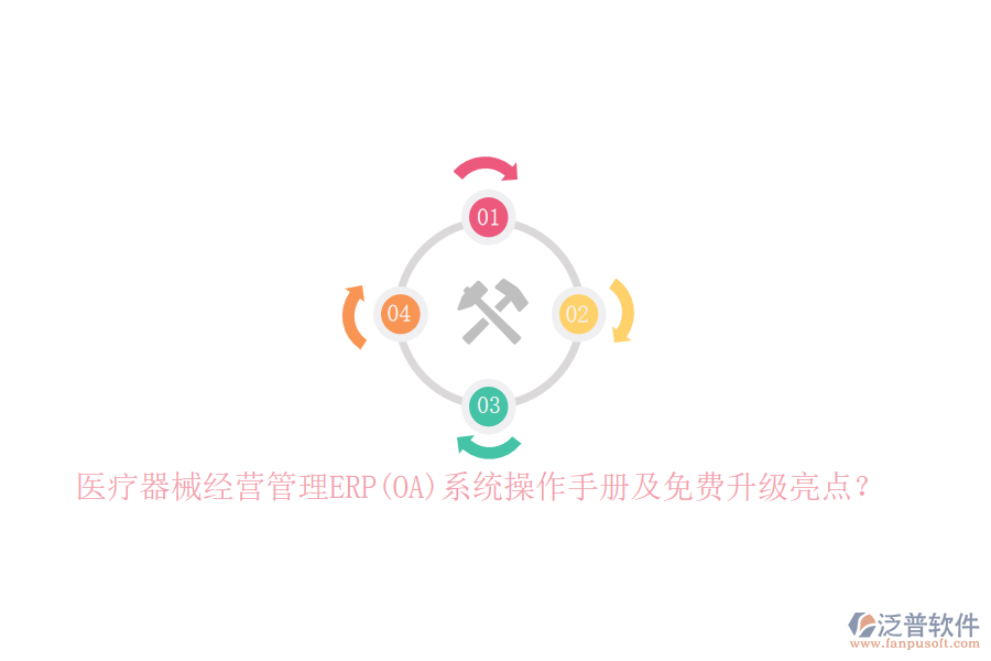 醫(yī)療器械經(jīng)營管理ERP(OA)系統(tǒng)操作手冊及免費(fèi)升級亮點(diǎn)？