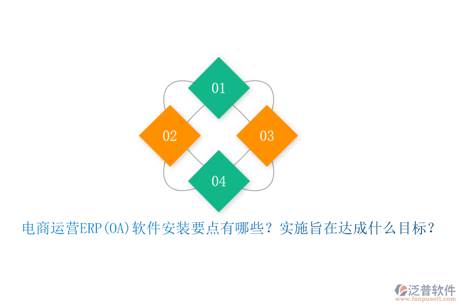電商運營ERP(OA)軟件安裝要點有哪些？實施旨在達成什么目標？