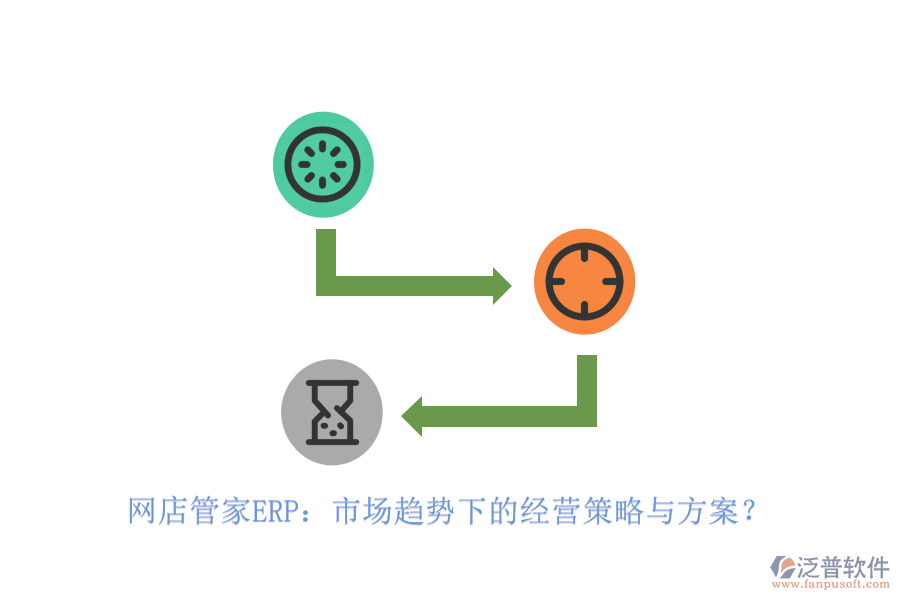 網(wǎng)店管家ERP：市場趨勢下的經(jīng)營策略與方案？