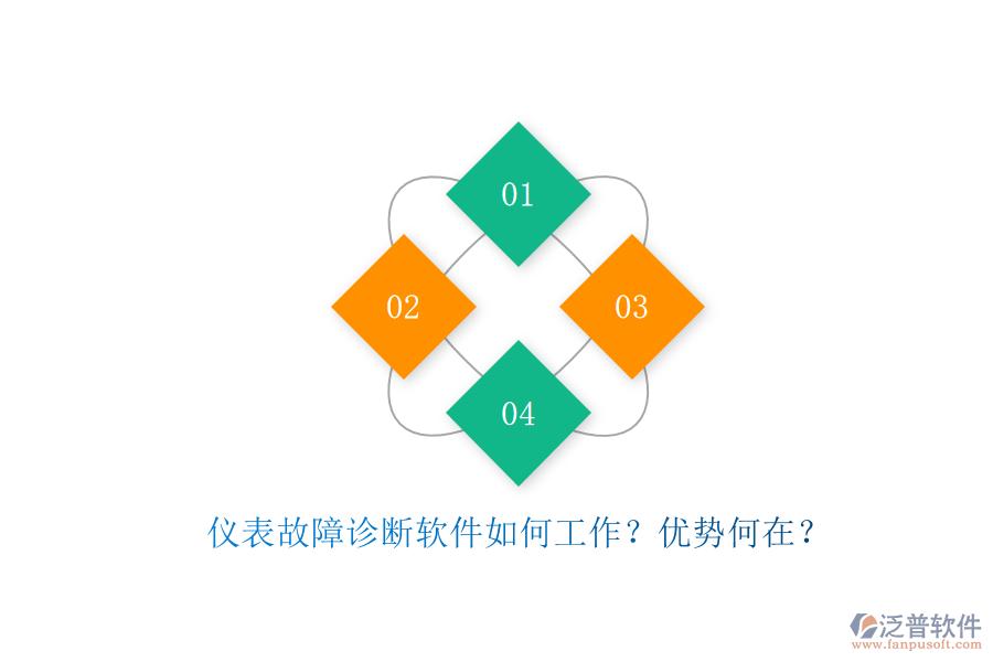 儀表故障診斷軟件如何工作？優(yōu)勢何在？