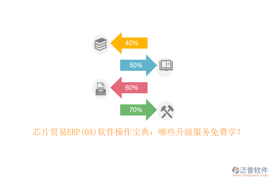 芯片貿(mào)易ERP(OA)軟件操作寶典：哪些升級(jí)服務(wù)免費(fèi)享？