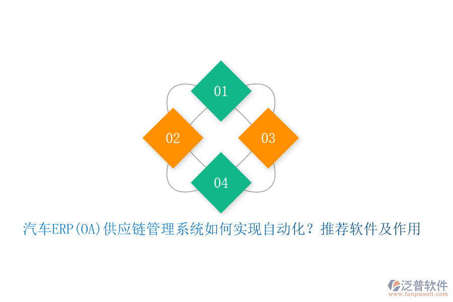汽車(chē)ERP(OA)供應(yīng)鏈管理系統(tǒng)如何實(shí)現(xiàn)自動(dòng)化？推薦軟件及作用